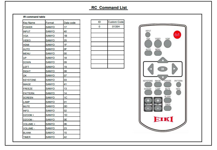 EiKi_RC_Command_List